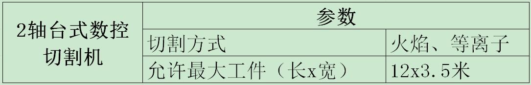 2轴台式数控切割机参数