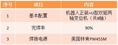 风电机架及支腿机器人焊接系统参数