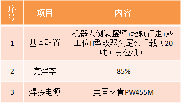 风电机舱罩机器人焊接系统参数