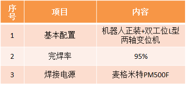 风电定子段机器人焊接系统